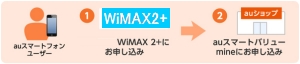 wimax2+Ly[r